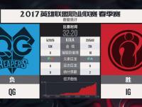 兰博竞技-Doinb爆冷击败RNG，精彩发挥引爆全场！的简单介绍