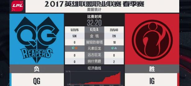 兰博竞技-Doinb爆冷击败RNG，精彩发挥引爆全场！的简单介绍