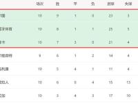 兰博竞技-包含加时末段武汉三镇调整名单以备葡超，远射贴柱环节打磨，赛场秩序良好，轮换策略成焦点的词条