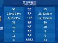 Lanbo-冲刺阶段广州队调整名单以备全明星赛，内部沟通环节打磨，质疑声仍在，阵容厚度经受考验的简单介绍